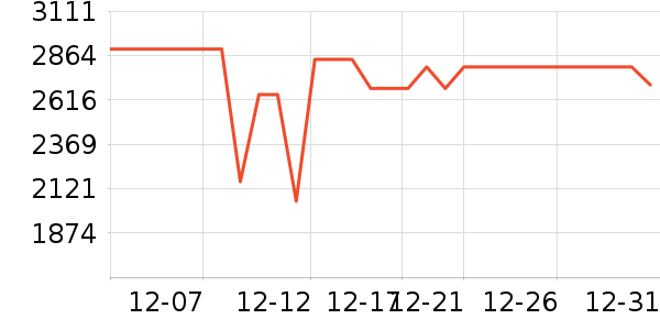 �������̻���ʷ�۸�