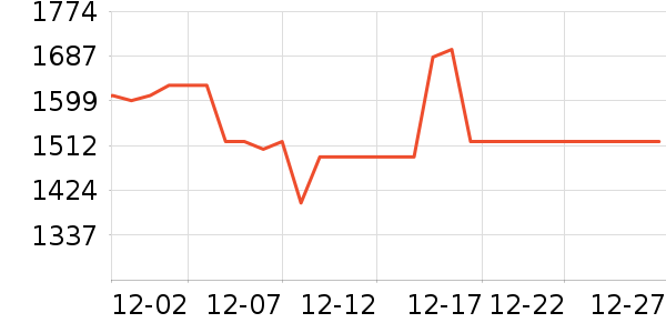 ���ҵ�������ʷ�۸�