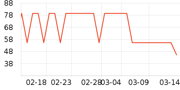 ����һͷţţ��/��Ʒ��ʷ�۸�