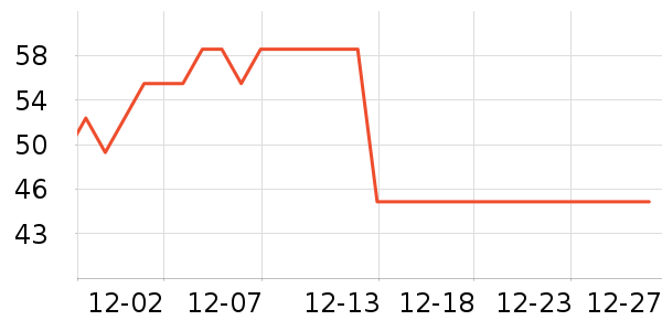 ����ʿѧ���ľ���ʷ�۸�