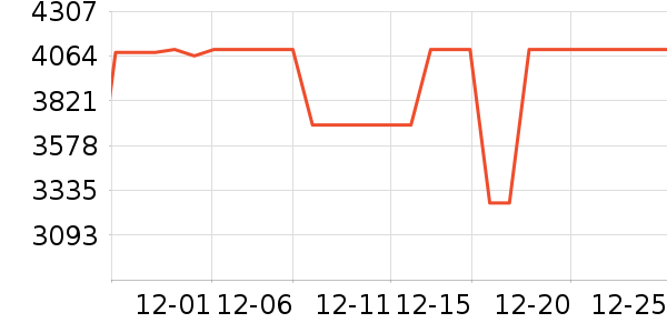 ����ϴ�����ʷ�۸�