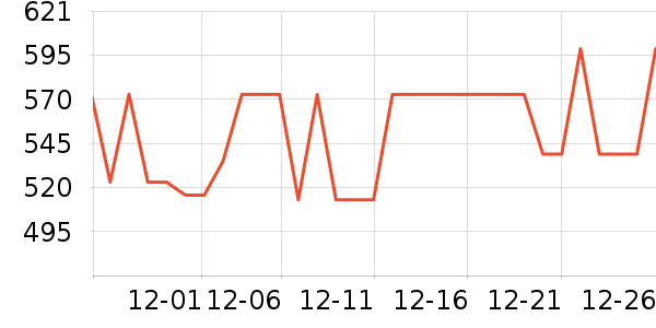 ����΢��¯��ʷ�۸�