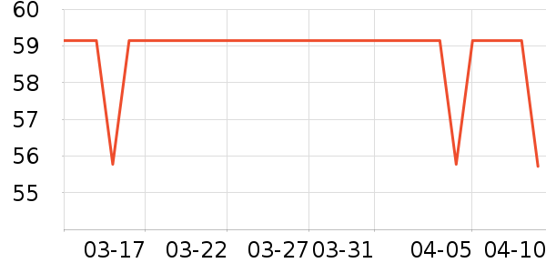 ���Ʊڵ���ʷ�۸�