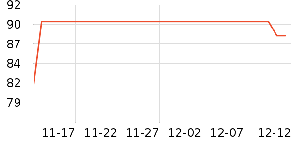 ־����ʷ�۸�