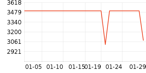 С��ƽ�������ʷ�۸�