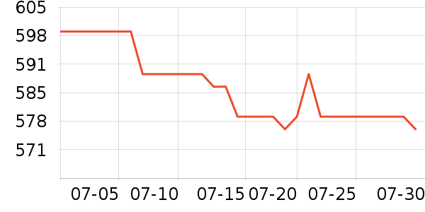 ��˹�����ڴ�����ʷ�۸�