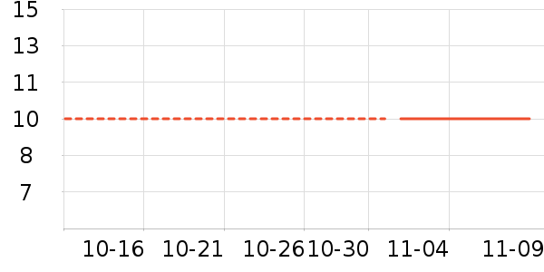 ŷ������ʷ�۸�