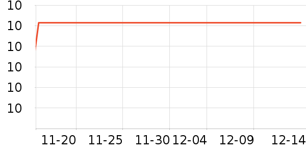 ŷ������ʷ�۸�