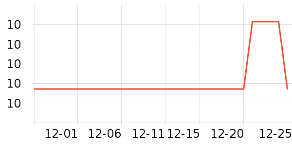 ŷ���Ž�������ʷ�۸�