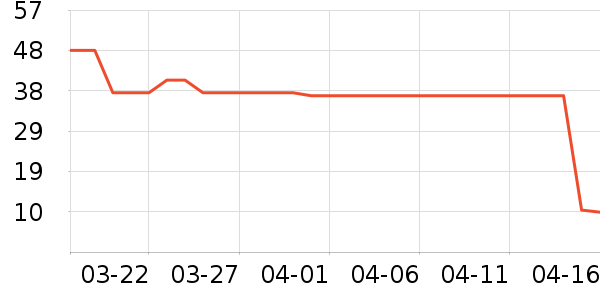 ��������ʷ�۸�