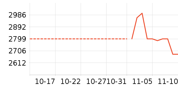 С����ʷ�۸�