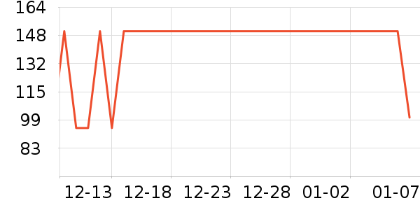 One's MemberϺ����ʷ�۸�