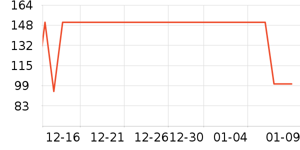 One's MemberϺ����ʷ�۸�