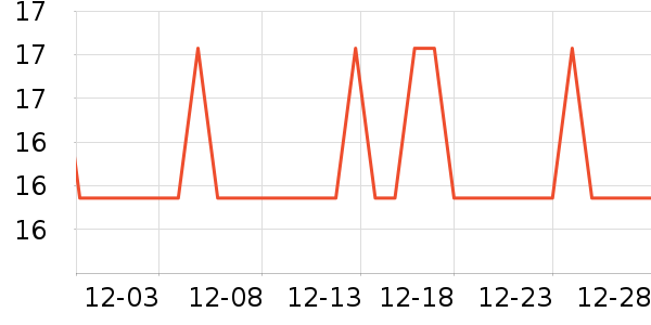 ��ֻ�������/������ʷ�۸�