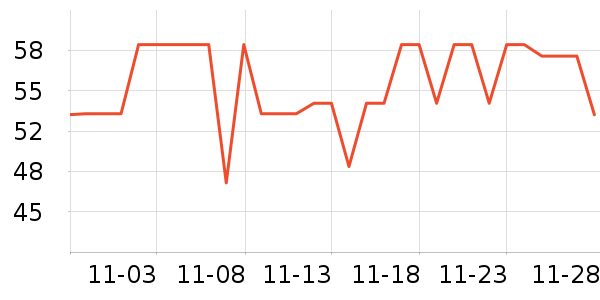 ����˹������װ��ʷ�۸�