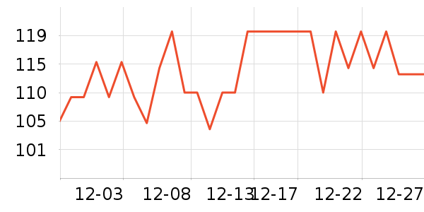 BULLA�����/��Ʒ��ʷ�۸�