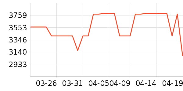 ӣ����ˮ����ʷ�۸�