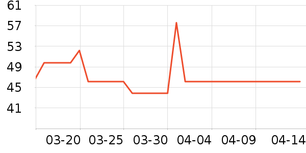 �¿�˹���뵶��ʷ�۸�