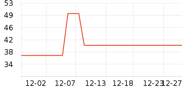 ���Ʒ�Χ������ʷ�۸�