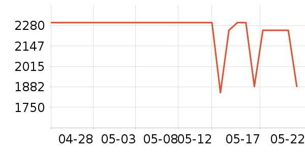 ��ҵ��ѧ��ƽ����ʷ�۸�