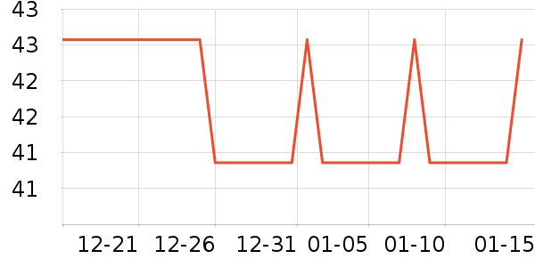 �������������ʷ�۸�