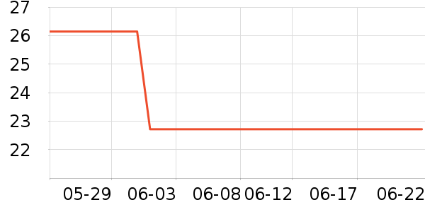 è��������ʷ�۸�