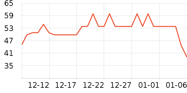 �������/������ʷ�۸�