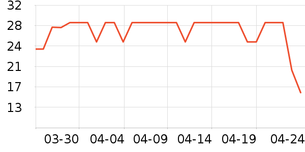 ˫����Ʒ��ʷ�۸�