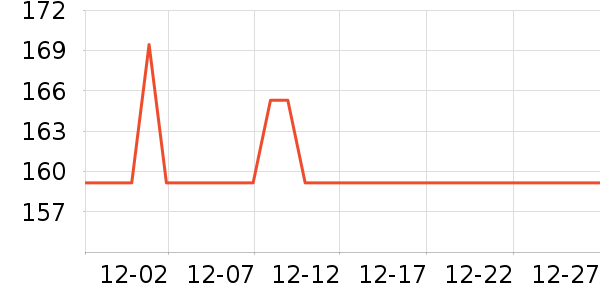 ���Ų�ױ��װ��ʷ�۸�