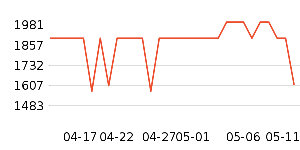 ��ҵ��ѧ��ƽ����ʷ�۸�