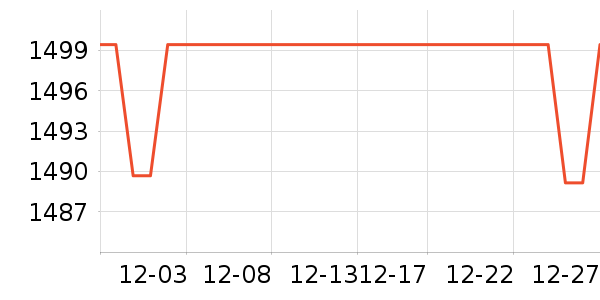 ��ҵ������/ѧϰ����ʷ�۸�