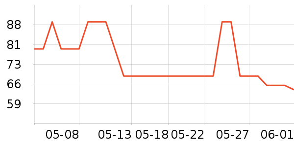 �ҳ� KIMTRUEжױ��ʷ�۸�