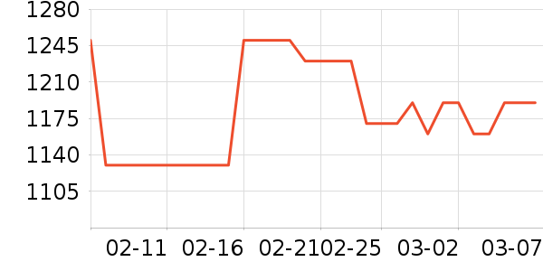 ��ʫ������Һ��˪��ʷ�۸�