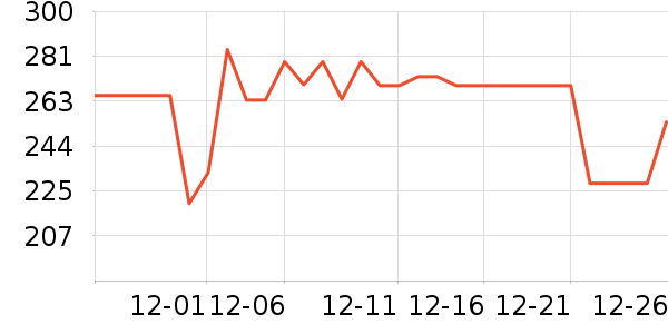 С�ܸ��»���ʷ�۸�