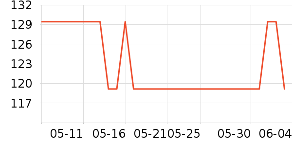 ��еʦ��Ϸ�ֱ���ʷ�۸�