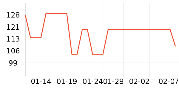 ����������/������ʷ�۸�