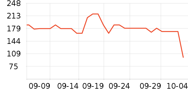 NeurominsӤ׶/DHA ʷ۸