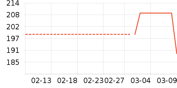 ŷ���˵緹����ʷ�۸�