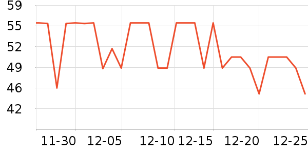 �̲���ʷ�۸�