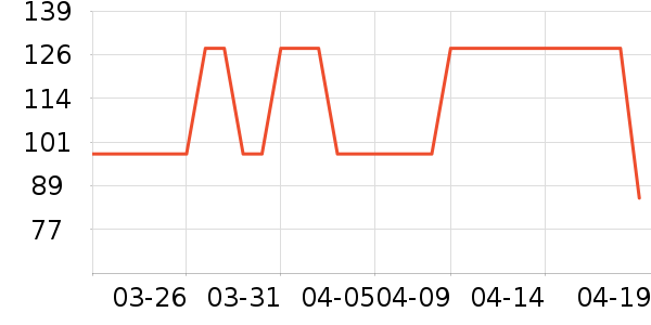 ����֮����ʽPolo����ʷ�۸�