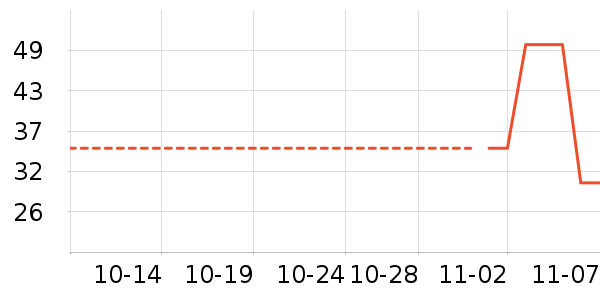 ��Ʒ������ʷ�۸�