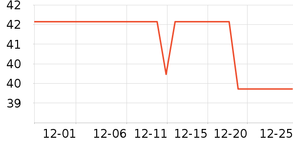 �������������ʷ�۸�