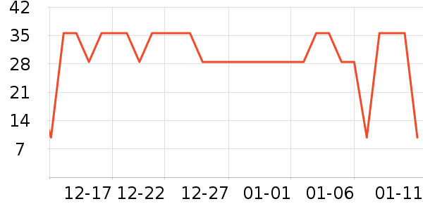 sakose�󴽸���ʷ�۸�
