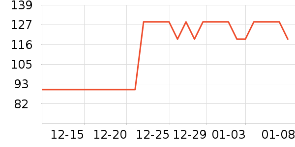 ���ش�â����ʷ�۸�