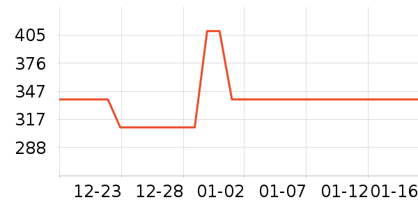 Kitchen Art������ʷ�۸�