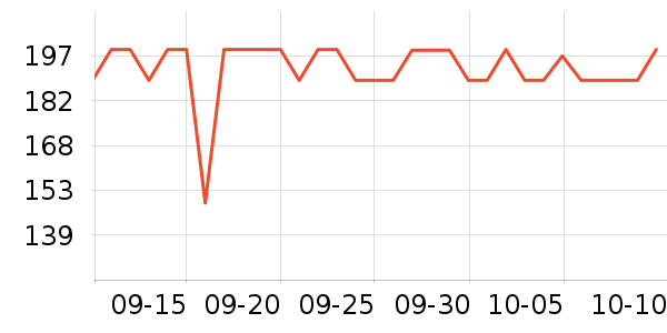 LOVO������ʷ�۸�