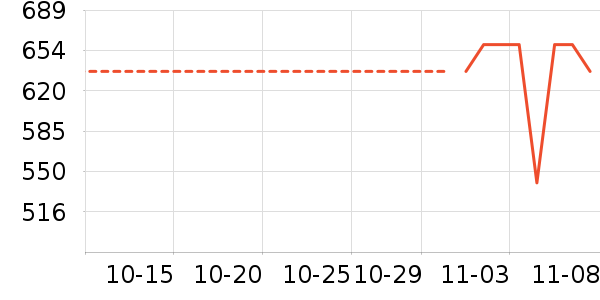 ������ʷ�۸�