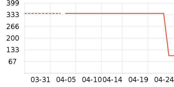 Ůʽ������ʷ�۸�