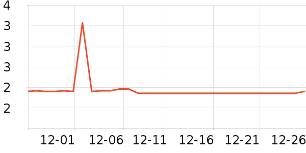 ������ʷ�۸�