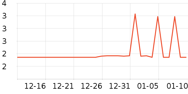 ������ʷ�۸�